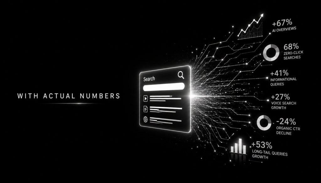 AI-powered search interface displaying search analytics, performance metrics, and emerging search trends in a futuristic black-and-white digital visualization.

