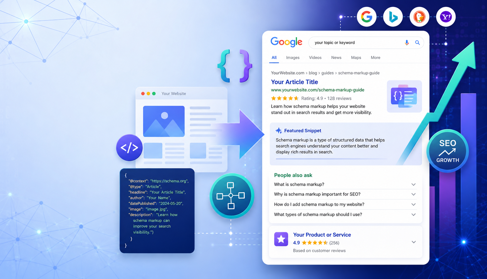 Schema markup illustration showing structured data transforming website content into rich Google search results.