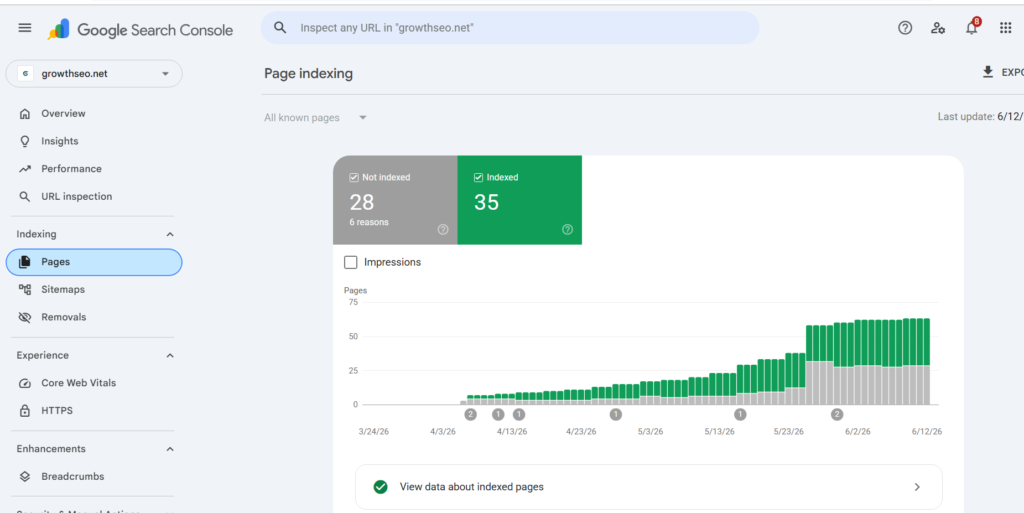 Google search console Real experience