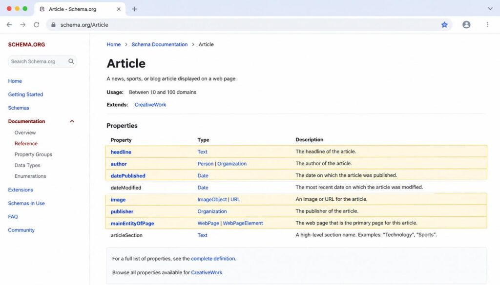 Screenshot of the Schema.org Article documentation page displaying key structured data properties, including headline, author, datePublished, image, publisher, and mainEntityOfPage for implementing Article Schema Markup.