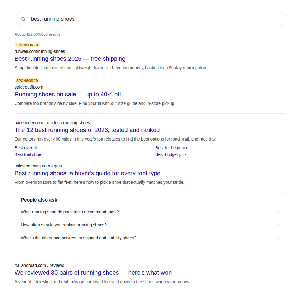 Mockup search results page for 'best running shoes' with ads, organic listings, and a People Also Ask box.